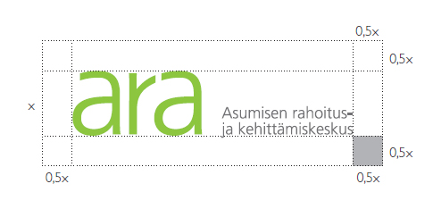 ARAn logon suoja-alue (kuva)